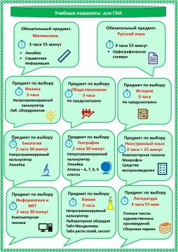 Учебные предметы -2026